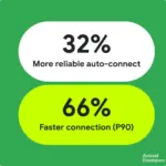 Android Developers Release ADB Wi-Fi 2.0 to Overhaul Wireless Debugging Performance