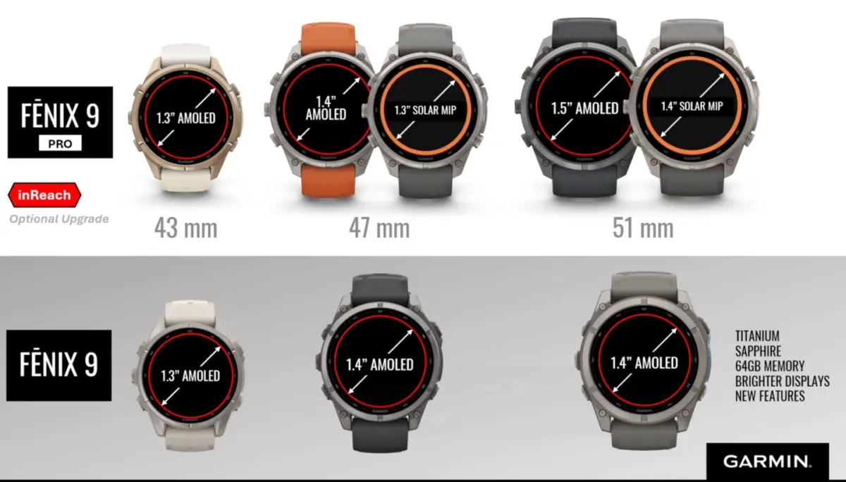 Garmin Unveils the Fenix 9 Series, Bringing Expanded LTE, Satellite Connectivity, and Deep Sport-Specific Updates