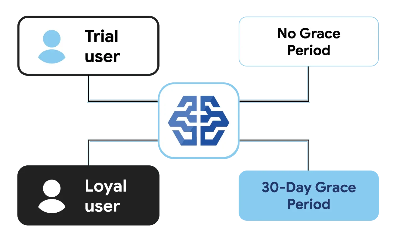 Google Play Expands Subscription Platform with Flexible Monetization Models and Automated Retention Tools for Developers