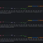 Grab Boosts Superapp Performance by Over 30% Through Advanced R8 Optimization and Baseline Profiles