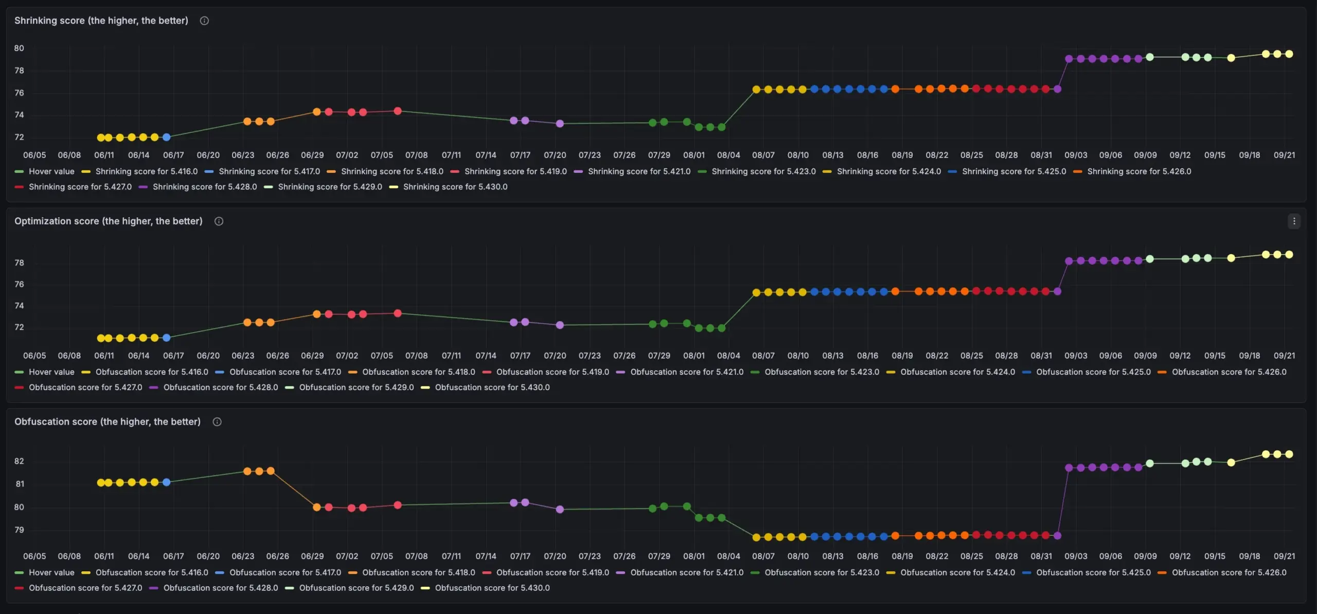 Grab Boosts Superapp Performance by Over 30% Through Advanced R8 Optimization and Baseline Profiles