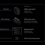 Mobile Security & Privacy