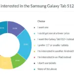 Samsung Galaxy Tab S12 Ultra and Tab S12 Plus Poll Results Show Consumers Think They Are Overpriced Compared to Laptops