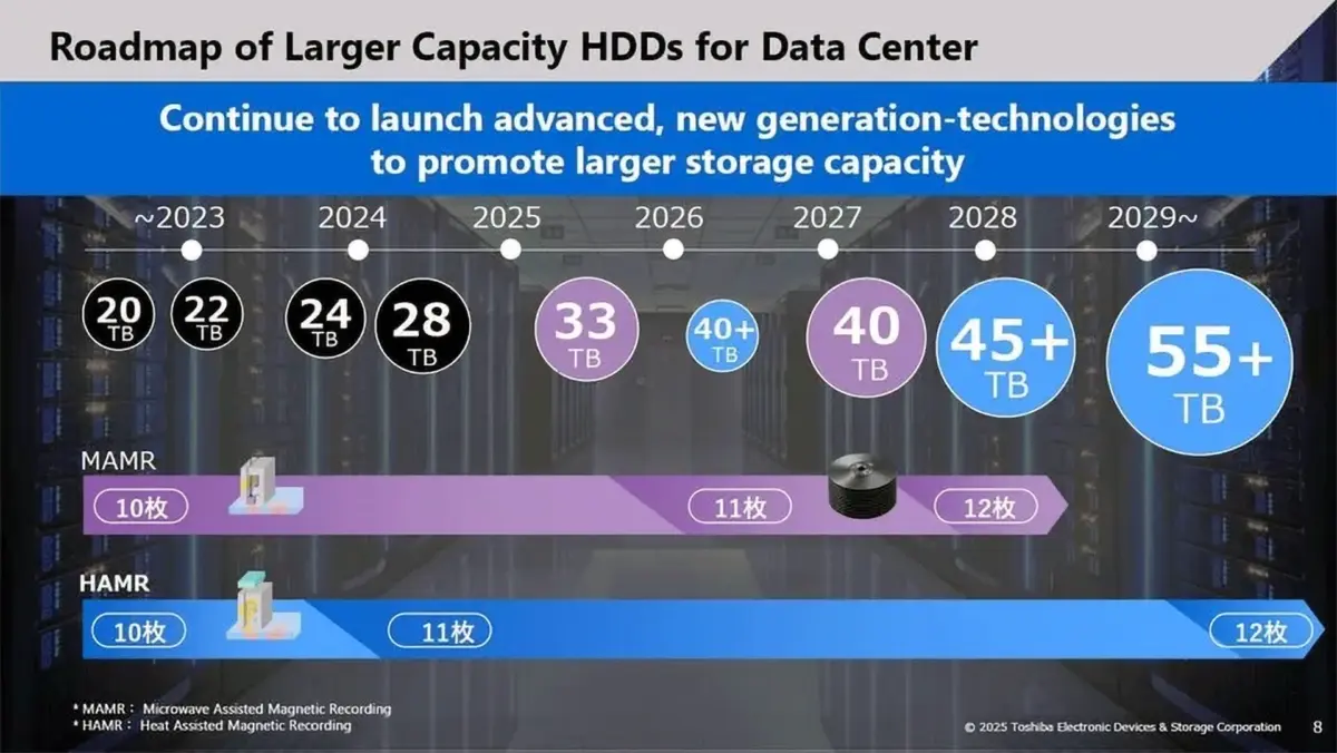 Toshiba Doubles Down on High-Capacity Hard Drives with Major Philippine Facility Expansion