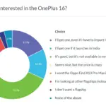 Weekly poll results: the OnePlus 16 could have been a global hit
